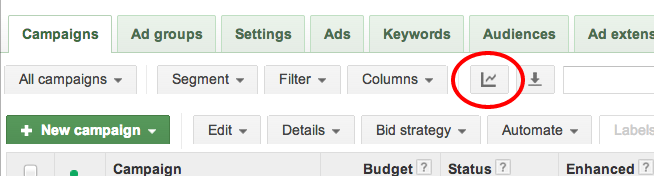 AdWords Charting Button
